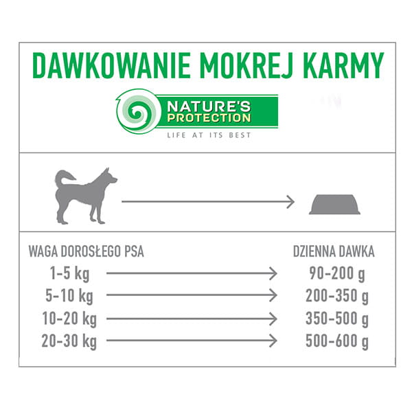 NP Adult Dog cielęcina 200g - obrazek 3
