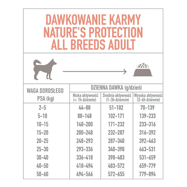 NP Adult Poultry All Breeds 12 kg - obrazek 3