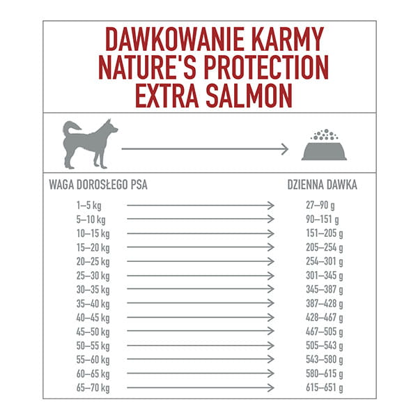 NP Extra Salmon Adult All Breeds 2kg - obrazek 4