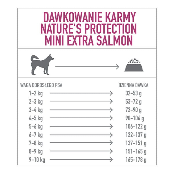NP Mini Extra Salmon 500g - obrazek 4